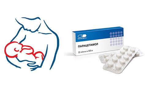 Фармакологическое действие Фармакологическое